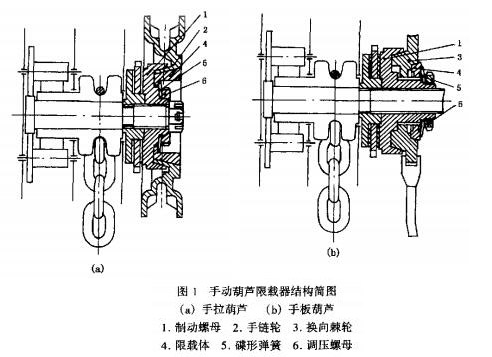 手動葫蘆限載器結構圖
